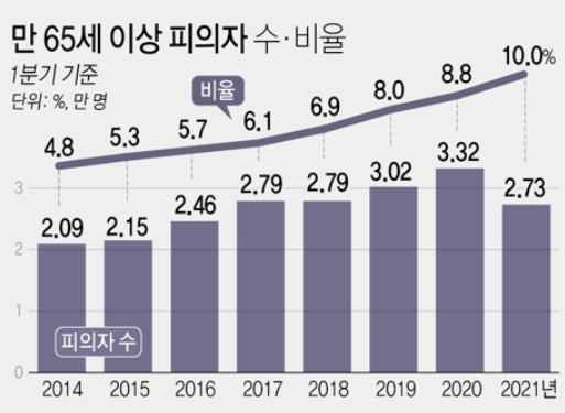 텍스트, 스크린샷, 폰트, 라인이(가) 표시된 사진

자동 생성된 설명