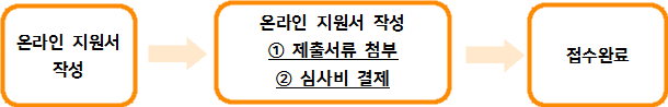 절차.png