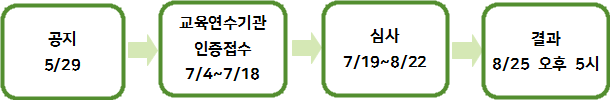 심사 진행 절차.png