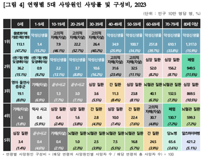 텍스트, 스크린샷, 번호이(가) 표시된 사진

AI 생성 콘텐츠는 정확하지 않을 수 있습니다.